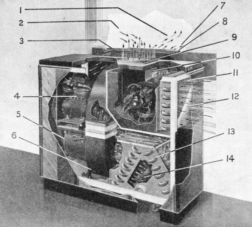 The York Portable Air Conditioner