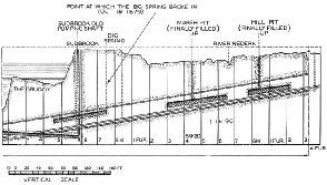 Sectional diagram of the Severn Tunnel
