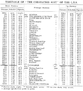 IN EITHER DIRECTION “The Coronation Scot” runs without a stop between Euston and Carlisle, 299·1 miles, in 4 hours 43 minutes