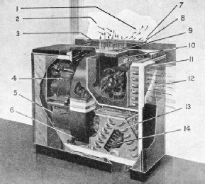 The York Portable Air Conditioner