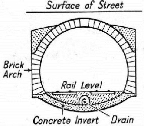 BRICK ARCHES were used for some lengths of the Glasgow Central Railway