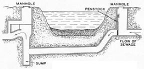 AN INVERTED SIPHON is built to carry a sewer under an obstruction