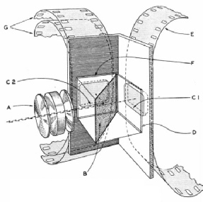 PRINCIPLE OF THREE-COLOUR CINEMA PHOTOGRAPHY
