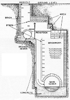 JUNCTION BETWEEN LESSER AND MAIN SEWERS