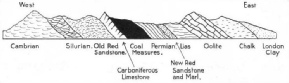 GEOLOGICAL FORMATIONS of part of Great Britain are shown in this diagram