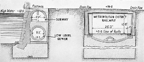 Section through the Victoria Embankment