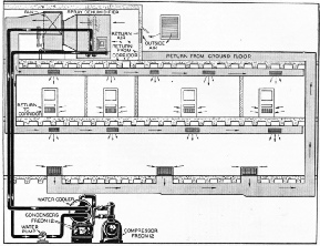 A CENTRAL STATION AIR CONDITIONING SYSTEM 