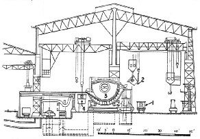 SECTION THROUGH STEEL MELTING SHOP AT MIXER