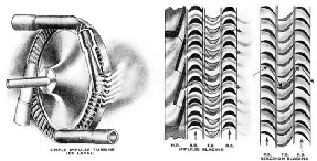 IMPULSE AND REACTION TURBINES differ in operation