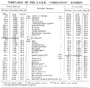 A BOOKING OF 2 HOURS 37 MINUTES from King’s Cross to York made the down “Coronation” the fastest train in the British Empire in the summer of 1937.