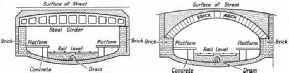 SECTIONS THROUGH STATIONS on the Glasgow Central Railway