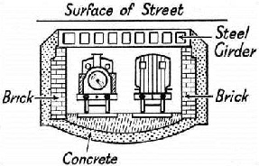 ROOF GIRDERS OF STEEL were used in some parts of the Glasgow Central Railway