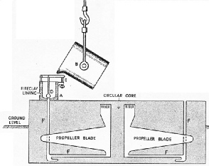 THIS SECTIONAL DIAGRAM shows how a propeller is cast