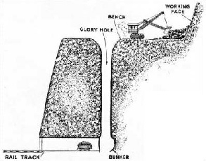 THE GLORY HOLE of an open iron ore mine