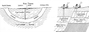 THE LEVEL OF THE WATER-BEARING STRATA determines the depth to which borings must be made before a good water supply can be tapped