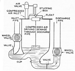 PNEUMATIC SEWAGE EJECTOR invented by Isaac Shone 