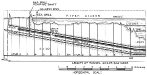 Sectional diagram of the Severn Tunnel