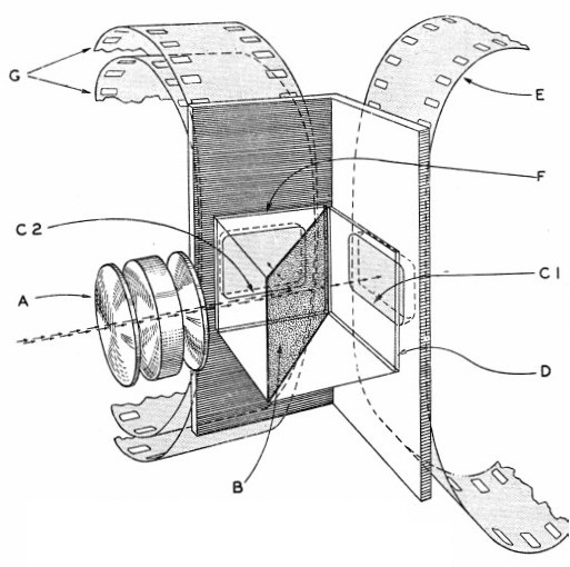 PRINCIPLE OF THREE-COLOUR CINEMA PHOTOGRAPHY