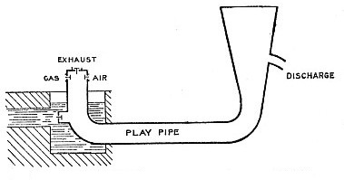DIAGRAMMATIC SECTION of the Humphrey pump