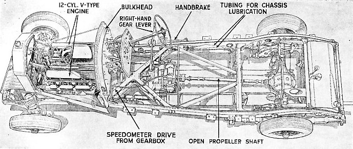 CHASSIS OF ROLLS-ROYCE PHANTOM III