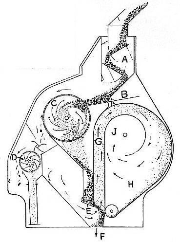 THE RECEIVING SEPARATOR removes larger impurities from grain