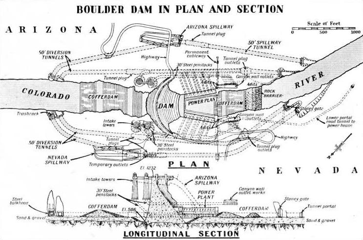THE GENERAL SCHEME OF OPERATIONS during the building of the BoulderDam