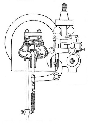 GOVERNING ARRANGEMENT of National gas engine