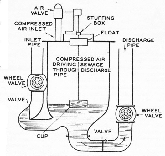 PNEUMATIC SEWAGE EJECTOR invented by Isaac Shone 