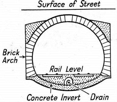 BRICK ARCHES were used for some lengths of the Glasgow Central Railway