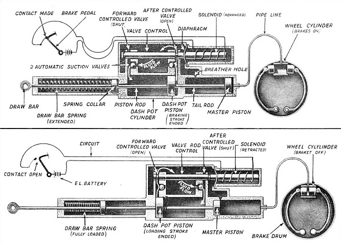 AUTOMATIC BRAKING SYSTEM FOR TRAILERS