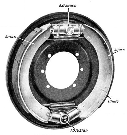 INTERNAL EXPANDING BRAKE for motor cars