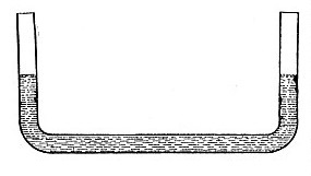 the principle of the Humphrey pump