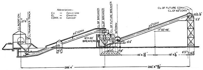 COAL-HANDLING PLANT at State Line Power Station