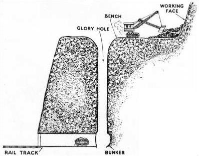 THE GLORY HOLE of an open iron ore mine