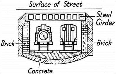 ROOF GIRDERS OF STEEL were used in some parts of the Glasgow Central Railway