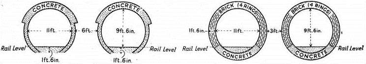 TWO SECTIONS THROUGH THE GLASGOW DISTRICT SUBWAY