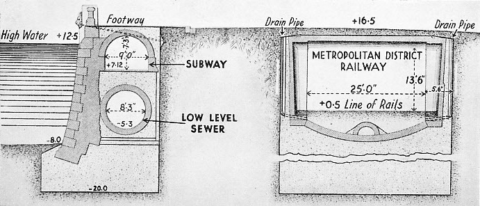 Section through the Victoria Embankment