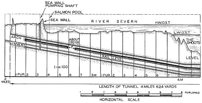 Sectional diagram of the Severn Tunnel