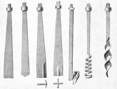 TYPES OF BORING TOOLS used for artesian well-boring vary according to the nature of the ground being worked