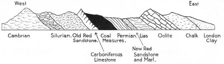 GEOLOGICAL FORMATIONS of part of Great Britain are shown in this diagram