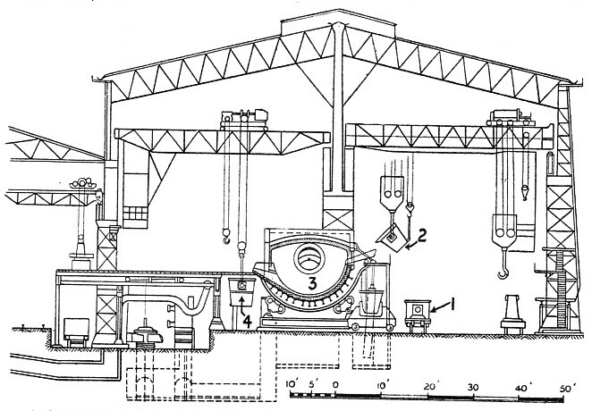 SECTION THROUGH STEEL MELTING SHOP AT MIXER