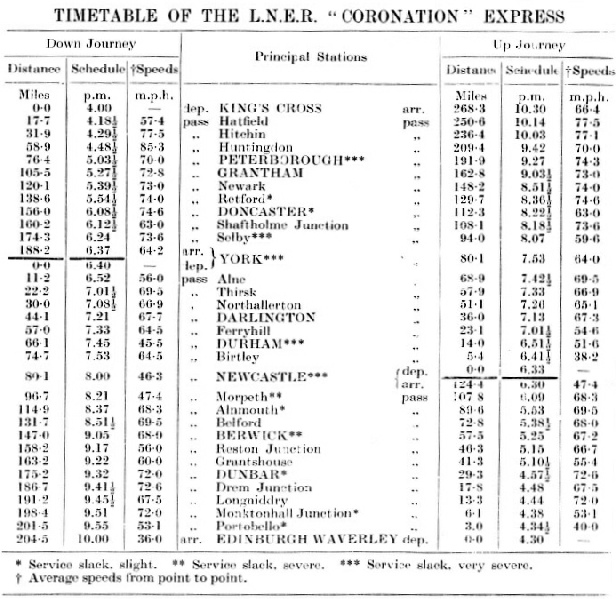 A BOOKING OF 2 HOURS 37 MINUTES from King’s Cross to York made the down “Coronation” the fastest train in the British Empire in the summer of 1937.