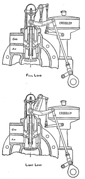 GOVERNING ARRANGEMENT of a Crossley gas engine
