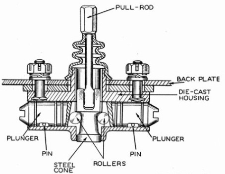 EXPANDER MECHANISM of the Girling brake system